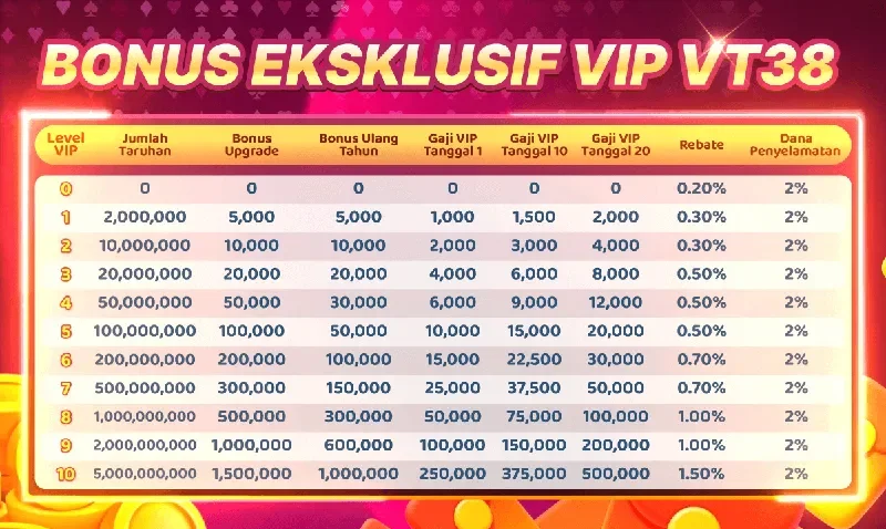 BONUS EKSKLUSIF VIP VT38